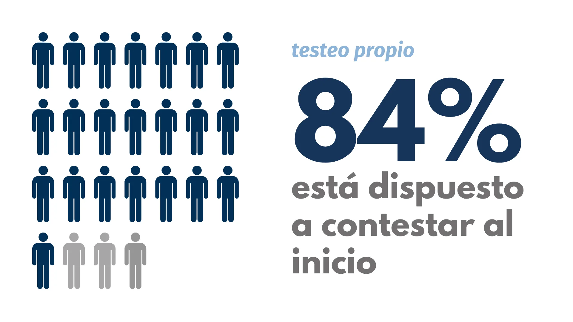 Validación