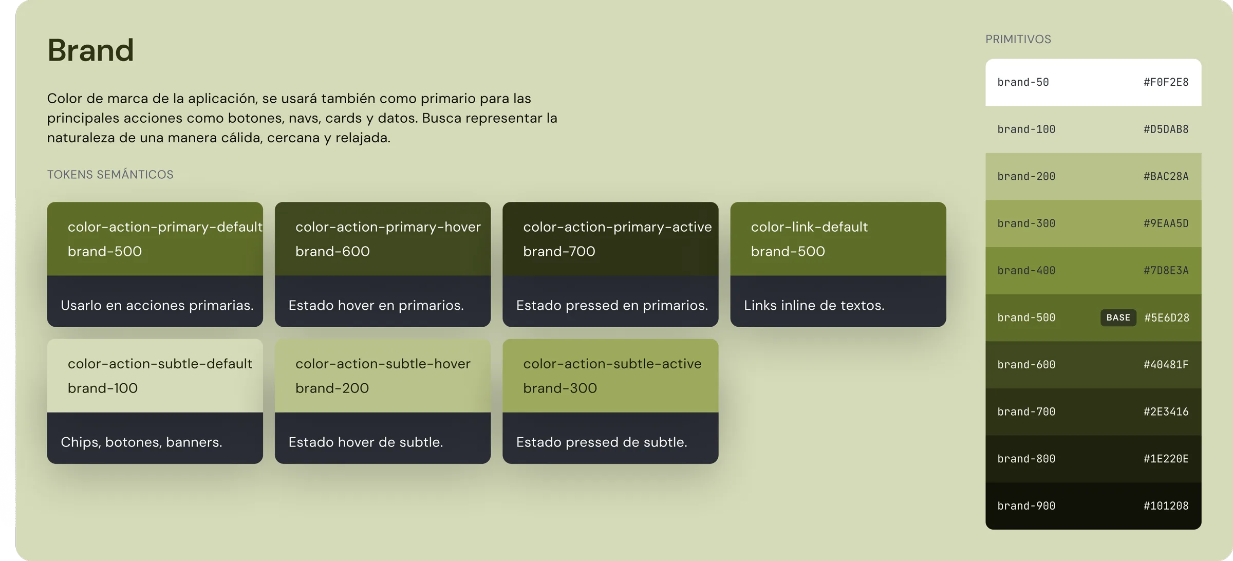 Proyecto
