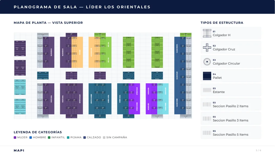 Proyecto